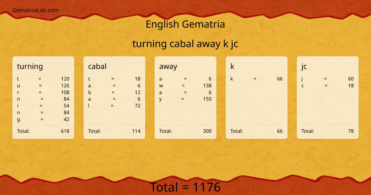 turning cabal away k jc in english Gematria